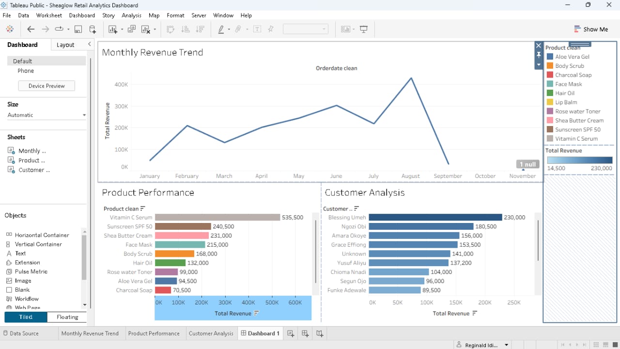 Shea Glow Dashboard